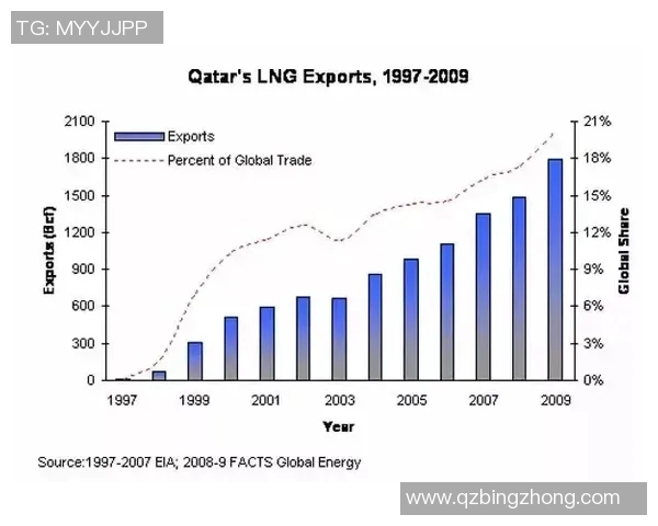 LNGRuler引领全球液化天然气市场新风潮与发展趋势分析