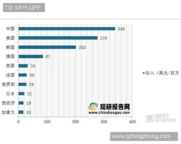 电竞比赛投注趋势分析及未来发展方向探讨